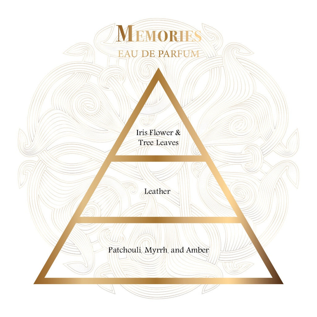 Memories 80 ml for Unisex | EDP | GISSAH
